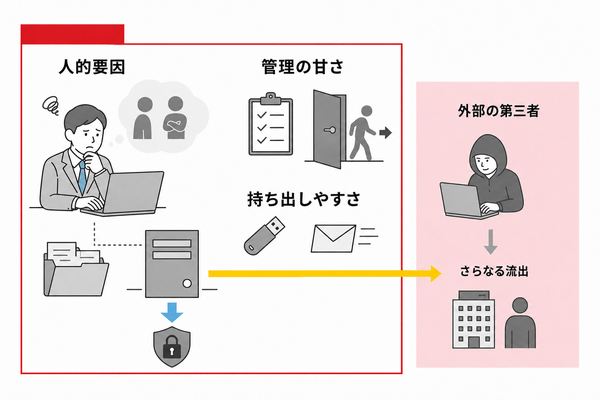 画像データによる内部不正の主な原因と対策イメージ